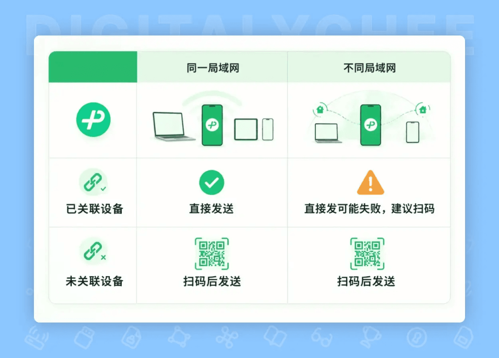 图 6