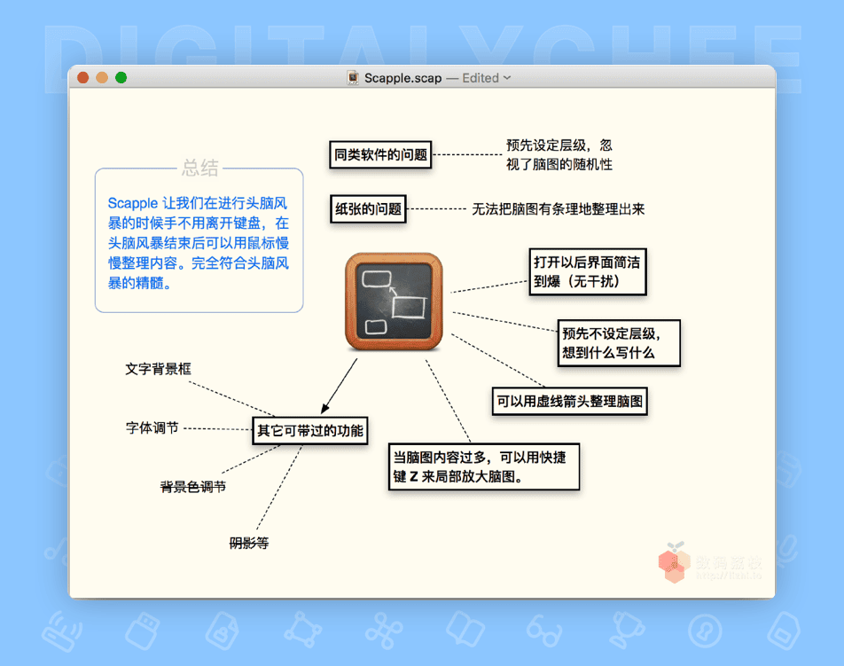 图 6