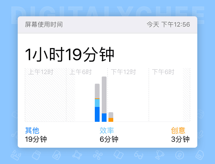 图 1