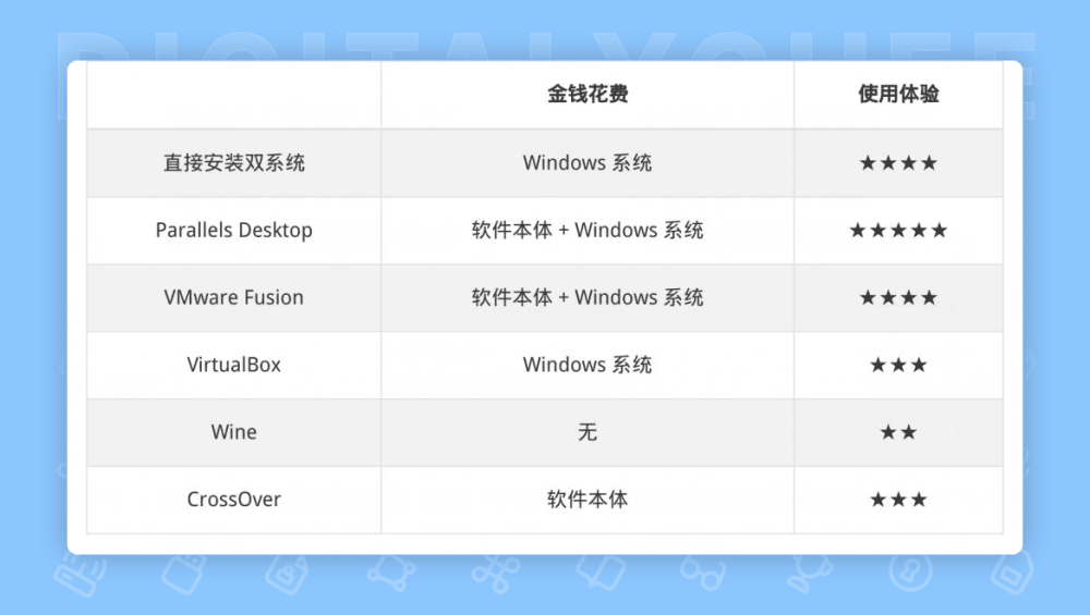 图 6